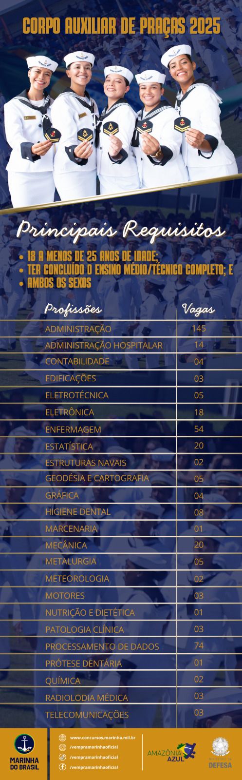 2025 07 25 Concurso CAP
